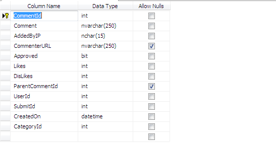 mvc-load-partial-view-jquery-ajax-with-example